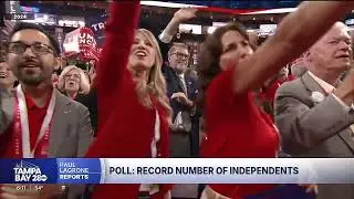 New poll: Record number of Americans identify as political independents