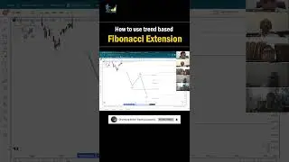 How to use Trend-Based Fib Extension | #fibonacci #trading