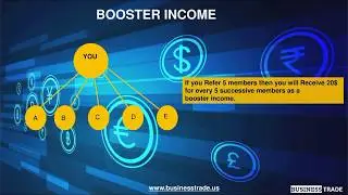 BUSINESS TRADE MLM PLAN 2019-2020