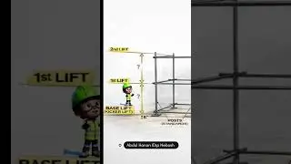 what is the height of first and second lifet #safetyfirst #height #scaffolding #safetytips #safety