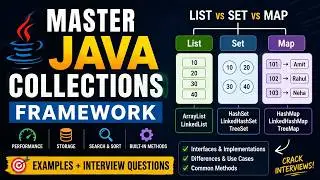 Master Java Collections Framework | ArrayList, HashSet, Map & Interview Questions