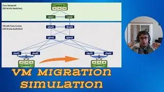 Моделирование миграции виртуальных машин | VXLAN BGP EVPN Data Center | Arista