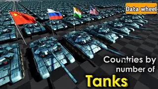Military Tank Strength by Country:2025 | Military Tank Fleet Strength Comparison | 3d Animation