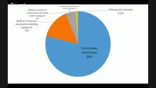 Digital-маркетинг: новый способ создать поток клиентов из интернета