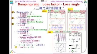 403--Damping ratio、Loss factor、Loss angle，三者之間的關聯性？(4:56)