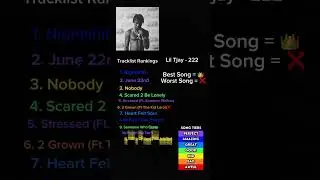 What do you think about this new Lil Tjay record #music #rap #shorts