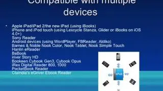 Epub Converter Mac
