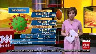 Di Indonesia, Korban Meninggal Karena Covid-19 Capai Ribuan Orang | COVID-19 UPDATE (5/8/20)