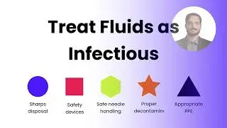 OSHA Bloodborne Pathogens Exposure Control Plan with eAuditor Audits & Inspections