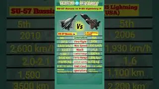 SU-57 Felon vs F-35 Lightning II | 5th Generation Stealth Fighter Comparison#youtubeshorts #military