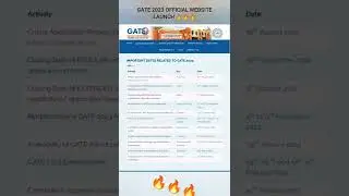 GATE 2023 IMPORTANT DATES | OFFICIAL WEBSITE LAUNCH