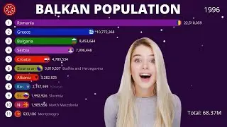 BALKAN POPULATION FROM 1950 TO 2050
