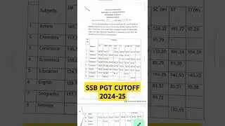 SSB PGT CUTOFF 2024-25