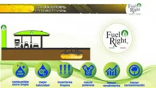 Tecnolog&iacute;a Fuel Right y Beneficios