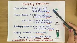 SOLUBILITY EXPRESSIONS in Chemistry || Soluble | Sparingly Soluble | Insoluble