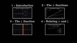 The Prime Number Theorem | Connecting Number Theory and Complex Analysis