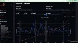 US Inflation Chart | How to Access CPI Data on Anahit