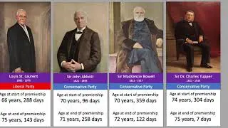 Prime Ministers of Canada by Age