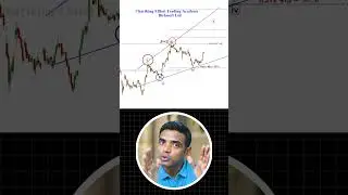Birlasoft LTD Chart Analysis using Elliott Wave&nbsp;|&nbsp;Chartkingz
