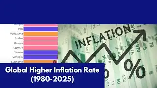 Global higher inflation rates (1980-2025)