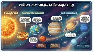 Arifa and Sai Explore Space |  Solar System & Planets for Kids | ଆରିଫା ଓ ସାଇଙ୍କ ଅନ୍ତରିକ୍ଷ ଯାତ୍ରା