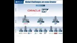 Webinar: Cloud ERP Strategies to Drive Global Growth
