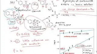 Chem 3404 Hammett Plot Example 6