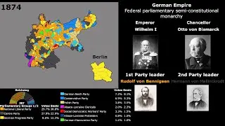 German Federal Election (1848-2021)