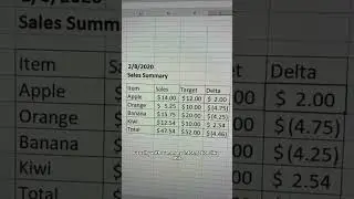 Conditional Formatting in Excel