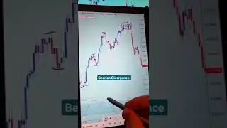 HIGHER LOW AND HIGHER HIGH