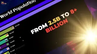 World Population Growth 1950&ndash;2030 (Historical & Projected)