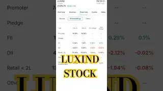 LUXIND 🎉🔍💹✅ #stockmarket #shorts #stocks #Luxind #sharemarket #viralvideo #subscribe #shivsengarshow
