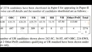 SSC JHT Prelims Exam Result Declared | SSC JHT CUT OFF LIST FOR TIER1 EXAM | JUNIOR HINDI TRANSLATOR