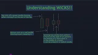 Why Candlestick Wicks Are So Important!