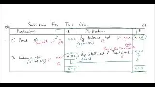 FORMAT OF LEDGER ACCOUNTS IN CASH FLOW STATEMENT