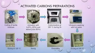 ADSORPTION OF TEXTILE DYES USING ACTIVATED CARBONS SYNTHESIZED FROM TEXTILE SOLID WASTE