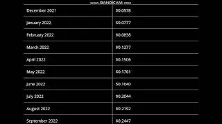 Quarkchain (QKC) Price Prediction 2021, 2022   -Quarkchain Price Prediction