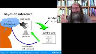 Doing it! (making sense of statistics)  &ndash; Bayesian statistics