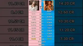 Thunivu vs Master Tamil Nadu Box office collection #thunivuboxoffice #masterboxofficecollection