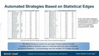 How To Build Robust Intraday Strategies That Can Be Automated