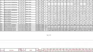 Ap eamcet rank wise colleges list