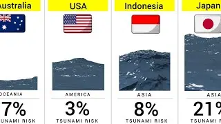 🌊 Tsunami Risk by Country | Which Countries Face the Highest Tsunami Risk?