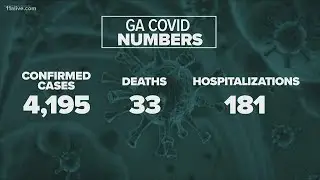 Coronavirus in Georgia | Numbers show increase in deaths, hospitalizations