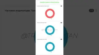 Сигнал на покупку актива! Начинаем торговать на фондовом рынке роботом. Трейдинг с помощью AI.