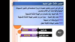 الفهرسة الآلية مارك 21 - MARC 21
