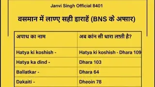 💯 🙏 #kanunkijankari #legalrights #police #janvisingh #lawinhindi #viralvideo