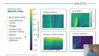 DIOPTIC - WAVOS: ultra precise wavefront measurements made fast and simple! PHOTONICS+ 2021