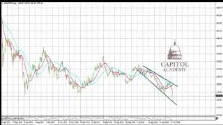 Gold  Technical Analysis  for Oct 31 2014  Precious Metals