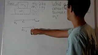 Dynamics Question: Finding the Force Needed for a Top Block to Slide Across a Bottom Block