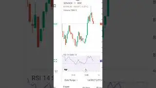 abhi bhagi market sare indices uper